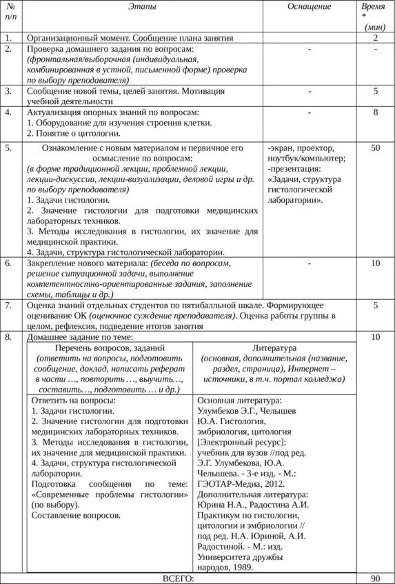 Технологическая карта теоретического занятия по МДК ТЗ 1 1 Задачи - фото 2