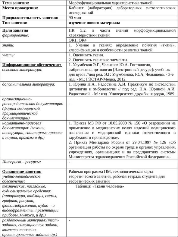Технологическая карта теоретического занятия по МДК ТЗ 7 Технологическая - фото 22