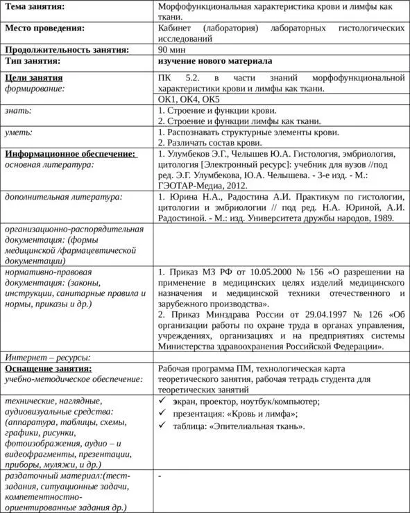 Технологическая карта теоретического занятия по МДК ТЗ 9 Технологическая - фото 28