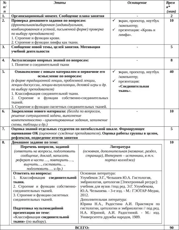Технологическая карта теоретического занятия по МДК ТЗ 10 1 Классификация - фото 31