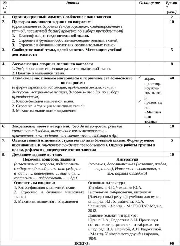 Технологическая карта теоретического занятия по МДК ТЗ 11 1 Классификация - фото 34
