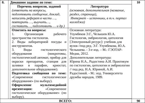 Технологическая карта теоретического занятия по МДК ТЗ 2 1 Организация - фото 5