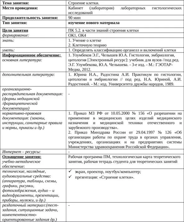 Технологическая карта теоретического занятия по МДК ТЗ 3 Технологическая - фото 6