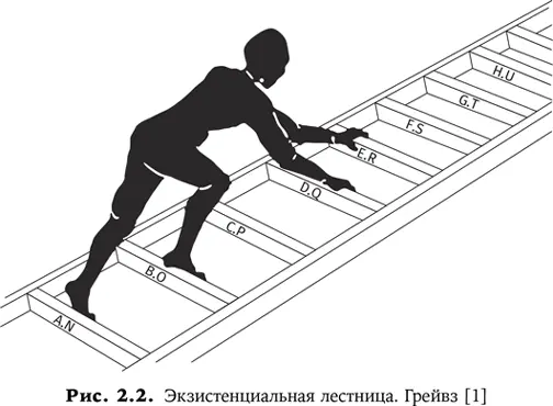 Теория возникновения изменения и трансформации человеческих систем которую - фото 7