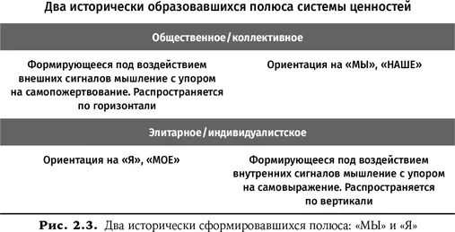 На этом рисунке показаны две сформировавшиеся на протяжении истории ориентации - фото 8