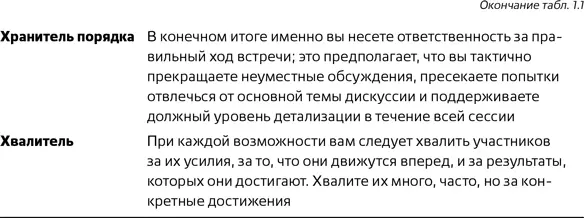 Душа фасилитации Исполнение всех этих ролей требует навыков и опыта в - фото 9