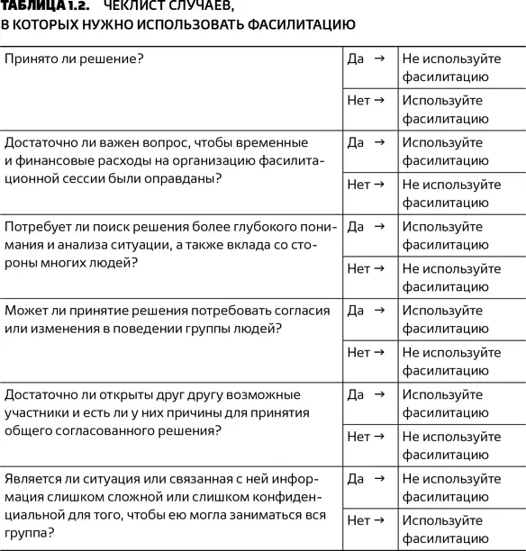 Фасилитация в наши дни Наша профессия прошла долгий путь с момента основания - фото 10