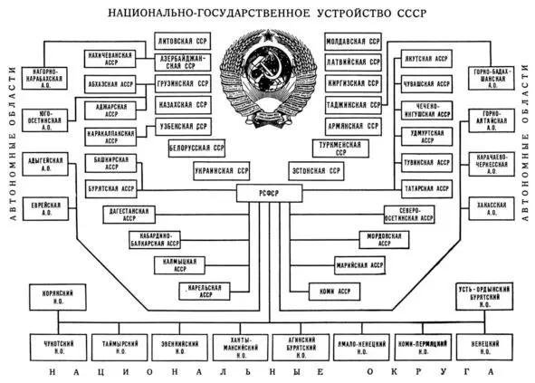 Автономные республики советские социалистические государства являющиеся - фото 2
