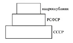 Рис 33 В парадигме золотого деления размер каждого последующего этажа - фото 33