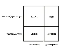 Рис 314 Следует заметить что общественная оценка каждого из четырех - фото 45