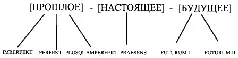 Рис 12 Хотя система содержит по списочному составу шесть конструктивных - фото 5