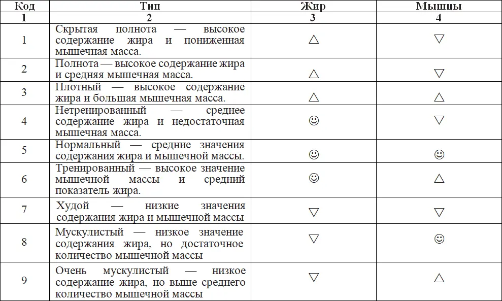 ПБМ ООВпозволяет определить то количество калорий которое организм тратит на - фото 11