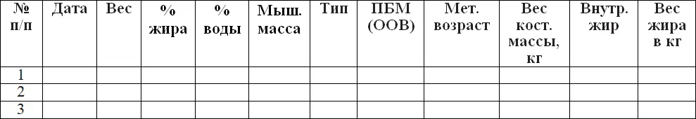 Давайте научимся анализировать результаты Для этого необходимо вычислить - фото 14