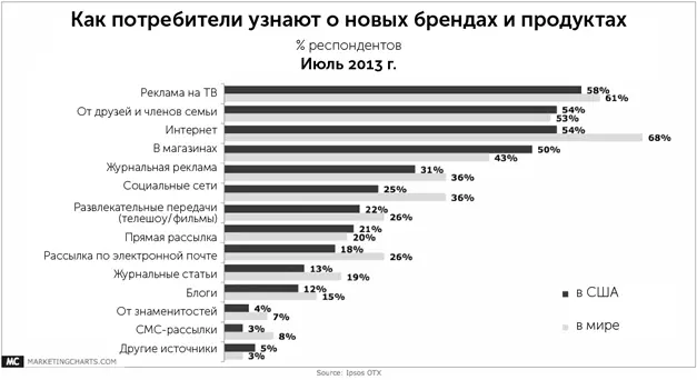 Потребители сопротивляются К 2006 г ситуация усугубилась с появлением новых - фото 3