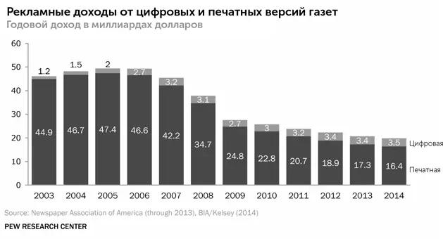 Телевизионная реклама повторяет печальную участь газетной рекламы так как - фото 8