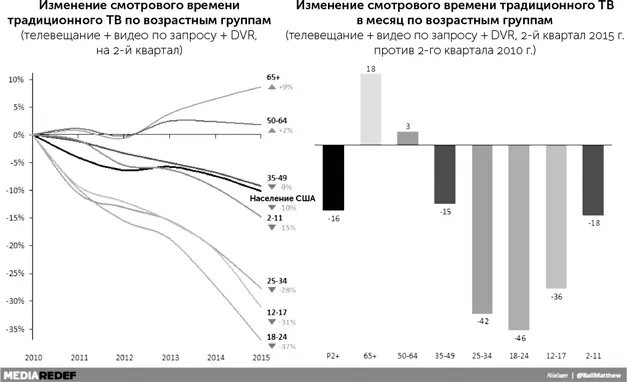 Баннерная слепота и блокирование рекламы Восстание потребителей против рекламы - фото 9