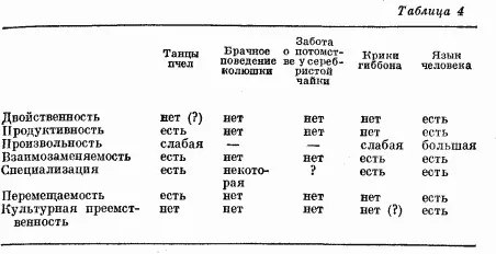 Памятуя об изложенной выше дискуссии относительно языка нетрудно заметить что - фото 29