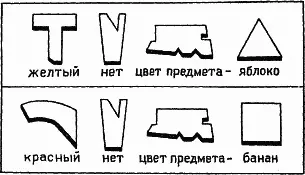 Понятию отрицательного предложения Сара обучалась заменяя вопросительный знак - фото 34