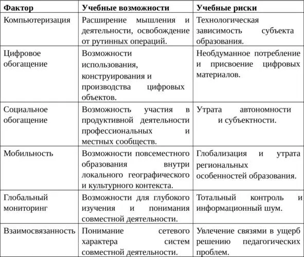 Как показано в таблице использование образованием возможностей связанных с - фото 2
