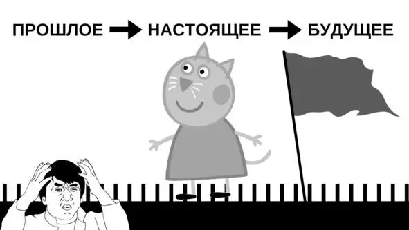 Рис2 Лицом к Прошлому Работая с клиентом в коучингжанре мы всегда - фото 23