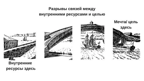 Цель вижу идти к ней не могу нет дороги При этом не с любыми или - фото 25