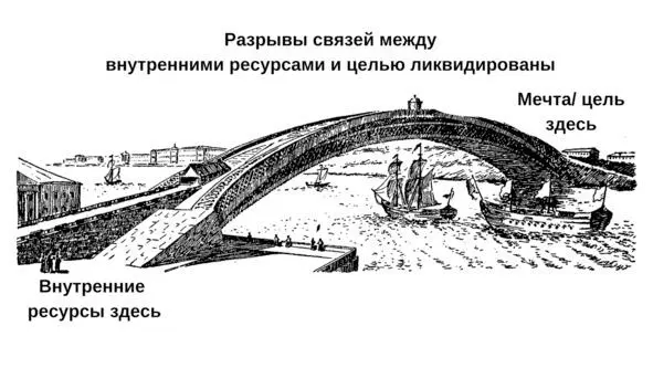 Цель вижу дорога есть идти могу Потому что ни в кино ни во сне нас - фото 26