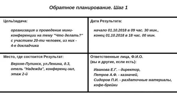 Рисунок 1 Уже на этом этапе обратите внимание и сделайте пометки если - фото 31