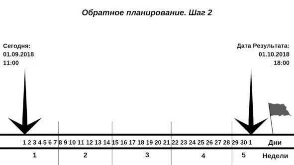 Рисунок 2 Шаг 3 В наилучшем варианте полностью и подробно - фото 32