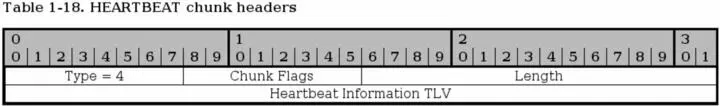 The HEARTBEAT chunk is sent by one of the peers to probe and find out if a - фото 17
