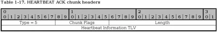 The HEARTBEAT ACK is used to acknowledge that a HEARTBEAT was received and that - фото 18