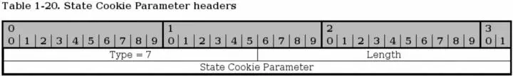 The State Cookie is used in INIT ACK to send a cookie to the other host and - фото 24
