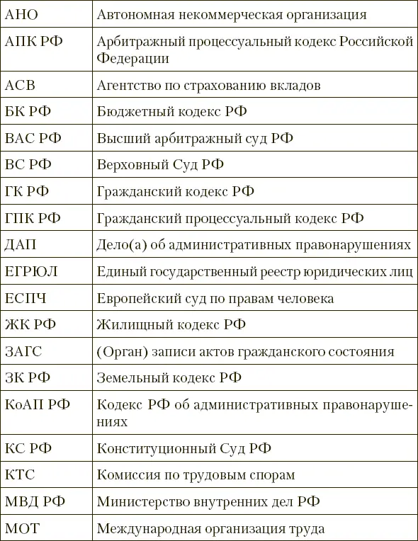 Часть I Философия теория и организация права Глава 1 Теория государства и - фото 1