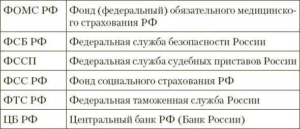 Часть I Философия теория и организация права Глава 1 Теория государства и - фото 3