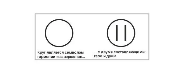 Рисунок 1 Человек лучше всего изображается символом круга одного целого Круг - фото 1