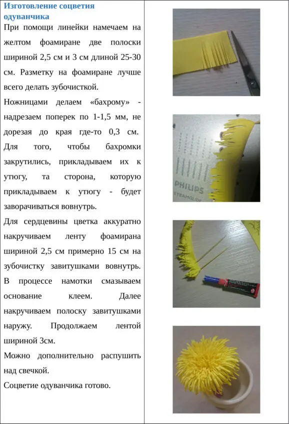 Таблица 1 Описание процесса изготовления Таблица 2 Описание процесса - фото 2