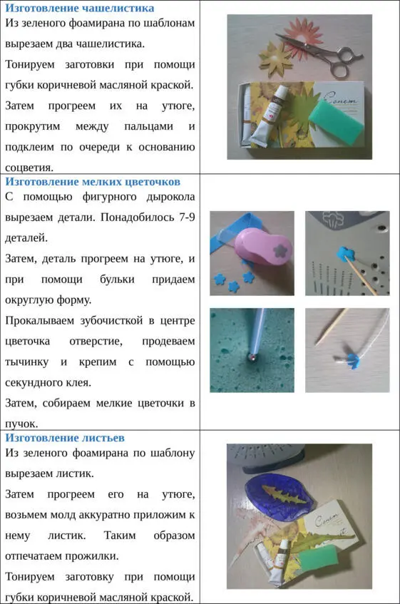 Таблица 2 Описание процесса изготовления Таблица 3 Описание процесса - фото 3