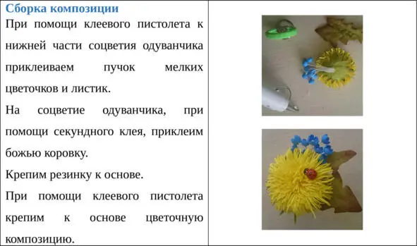 Таблица 3 Описание процесса изготовления АНАЛИЗ ВЫПОЛНЕННОЙ РАБОТЫ Создание - фото 4