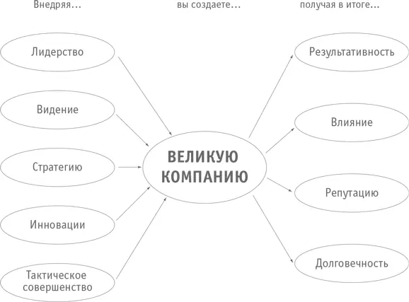 Работая над этой книгой мы часто исходили из собственного практического опыта - фото 2