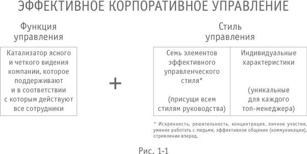 Следующая аналогия поможет разрешить парадокс Представьте себе успешного - фото 3