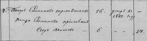 Запись в ревизской сказке за 1834 год по семье Трапездниковых Запись в - фото 7