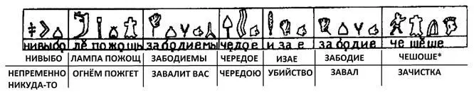 Техпаспорт апокалипсиса Хождение в боги - фото 32