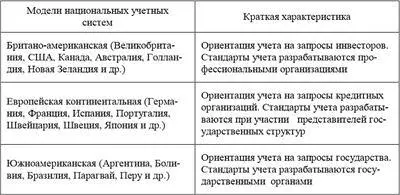 Сами названия моделей учетных систем носят условный характер и сформированы в - фото 2