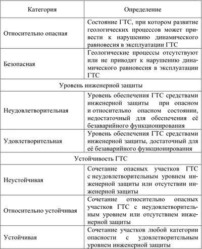 2 Управление состоянием геотехнической системы Цель управления обеспечение - фото 2