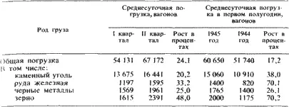 Увеличению перевозок способствовало более эффективное использование подвижного - фото 118