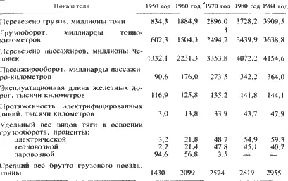 Высокопроизводительному труду во многом способствует сокращение потерь рабочего - фото 156