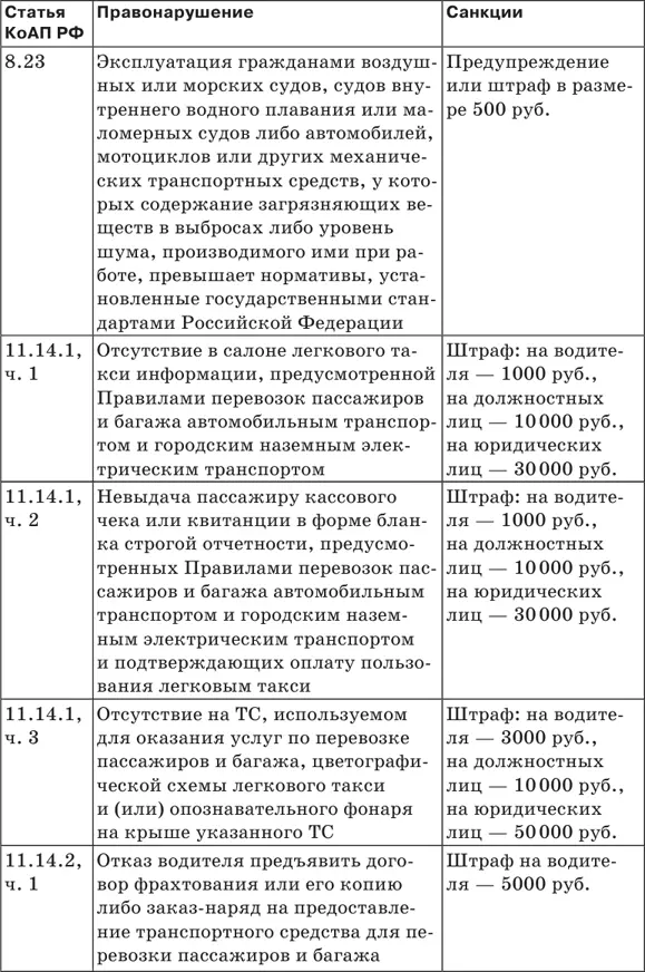 Штрафы за нарушение ПДД 2018 Советы и комментарии - фото 1