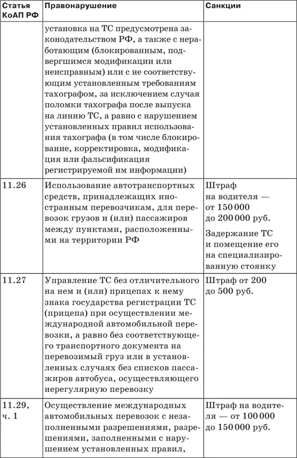 Штрафы за нарушение ПДД 2018 Советы и комментарии - фото 3