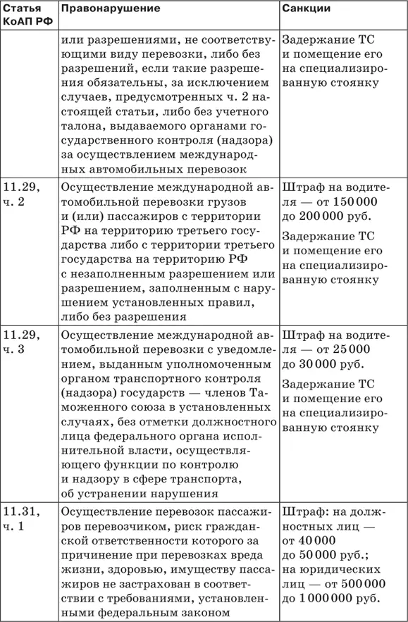 Штрафы за нарушение ПДД 2018 Советы и комментарии - фото 4