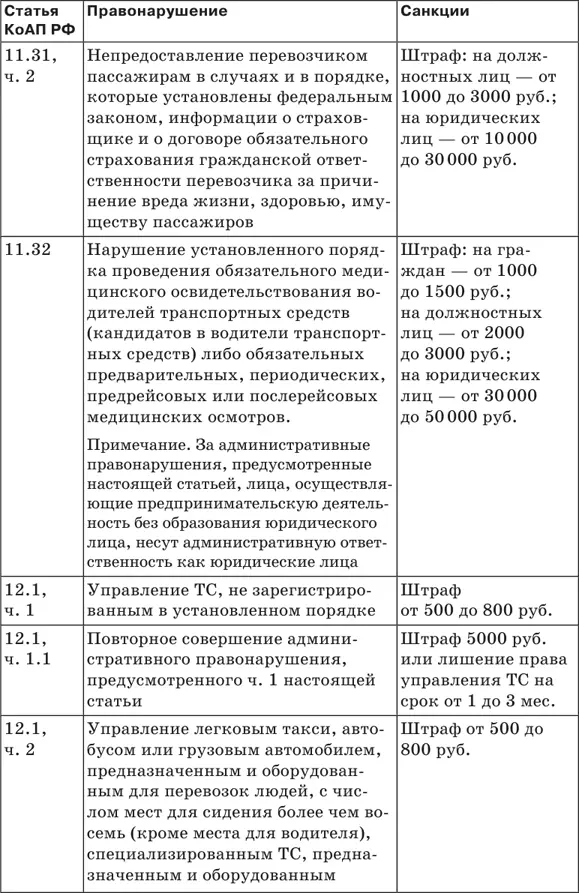 Штрафы за нарушение ПДД 2018 Советы и комментарии - фото 5