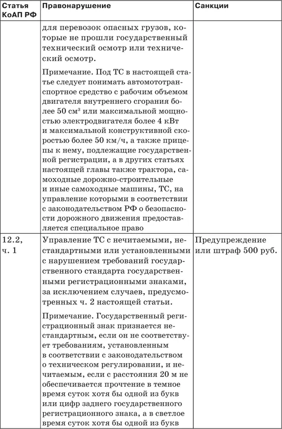 Штрафы за нарушение ПДД 2018 Советы и комментарии - фото 6